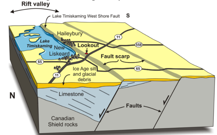 Discover the geology of the Temiskaming Rift Valley
