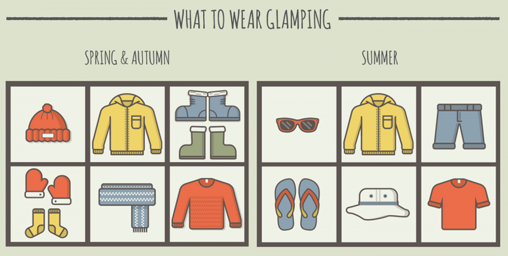 clothing is an important part for planning your glamping trip